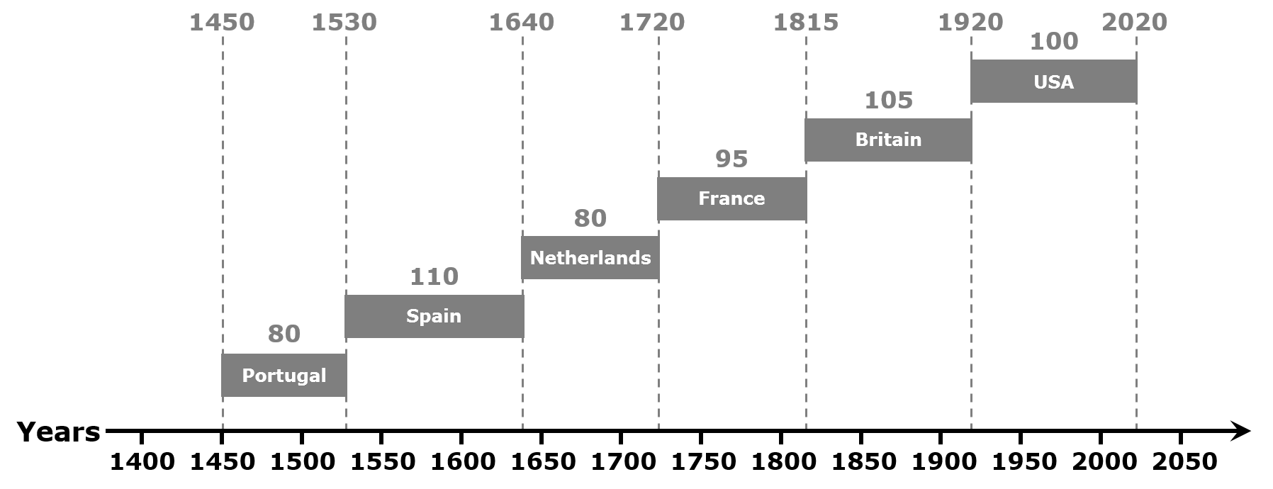 History of World Trade Currencies